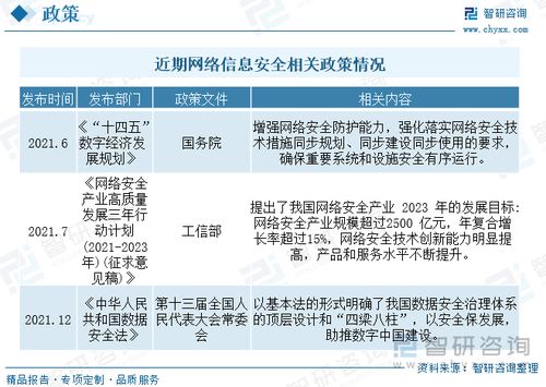 2023年中国网络信息安全市场规模及竞争格局分析 产业结构持续调整，软件与服务占比显著提升