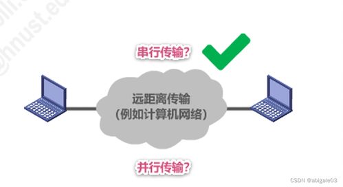 物理层 计算机网络与信息安全软件开发的基础